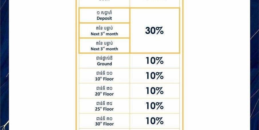 Brand New Luxury Condominium for Sale in BKK1 (23)